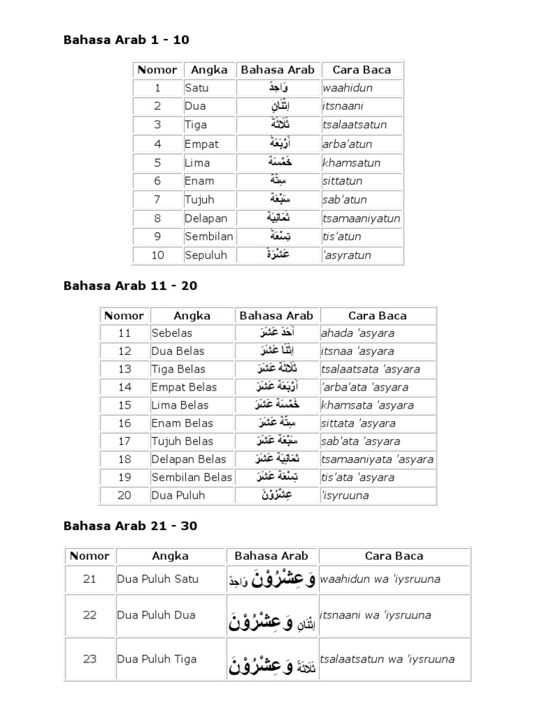 Mengenal Angka 1-100 Dalam Bahasa Arab Bahasa PDF, 45% OFF