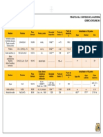 Tabla Propiedades Fisicas Practica 3