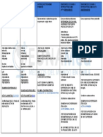 Cuadro TIP Endocrinología