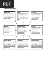 ISO 9001 Process Audit Turtle Diagram | PDF | Performance Indicator ...