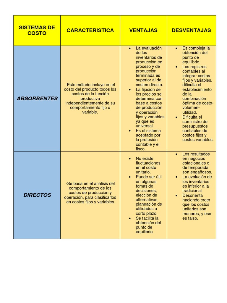 Clasificacion de Costos Fijos y Variables