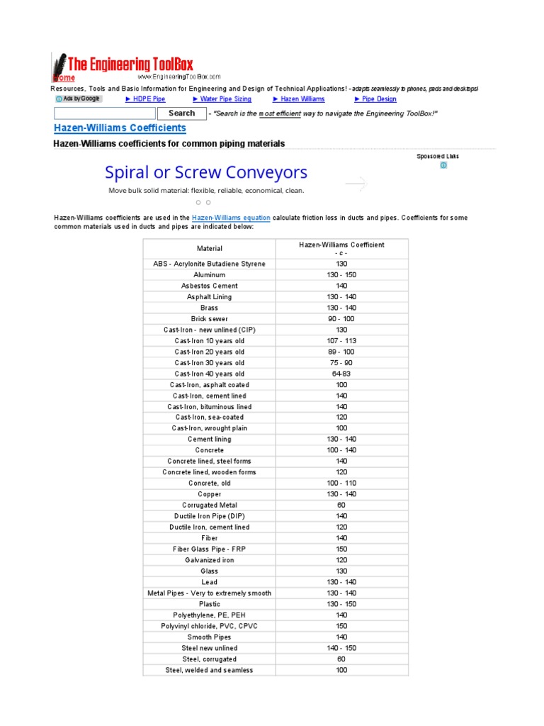 Hazen Williams Coefficients Sketch Up Pipe (Fluid Conveyance