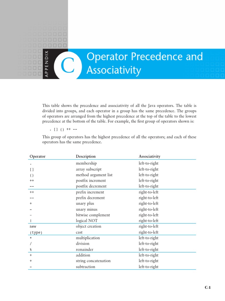 Operator Precedence and Associativity | Download Free PDF | C ...