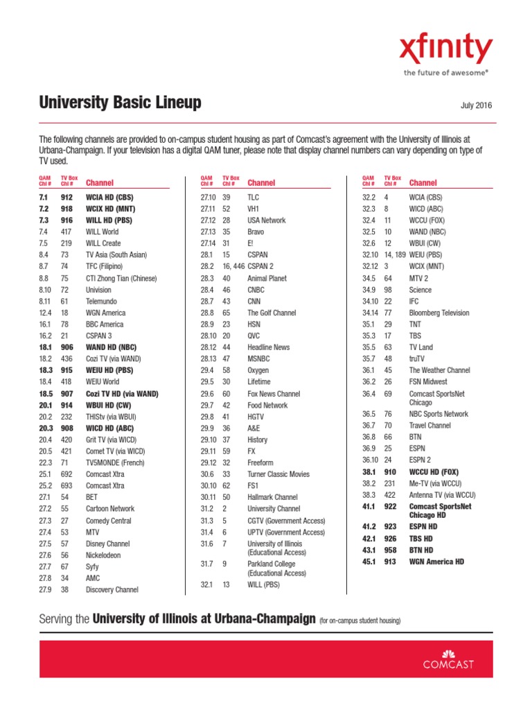 Comcast Channel Lineup Aug 2016 Pay Television Hbos