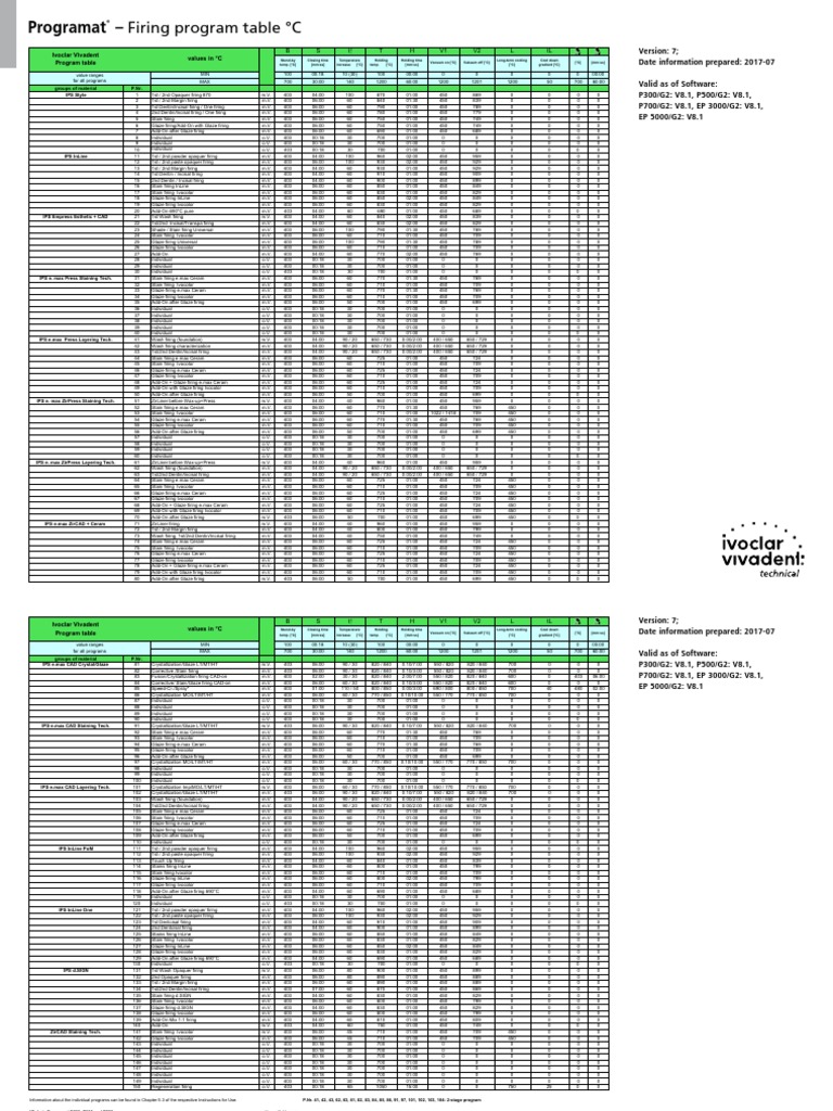 Programat P300, P500, P700, EP 3000, EP 5000 - Firing Program Table ...