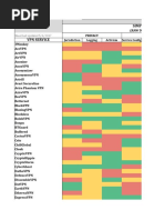 That One Privacy Guy's VPN Comparison Chart