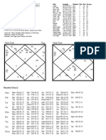 Natal Chart Ke Ve Natal Chart D-9