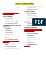 Esquema de La Exposición de Medicina Forense