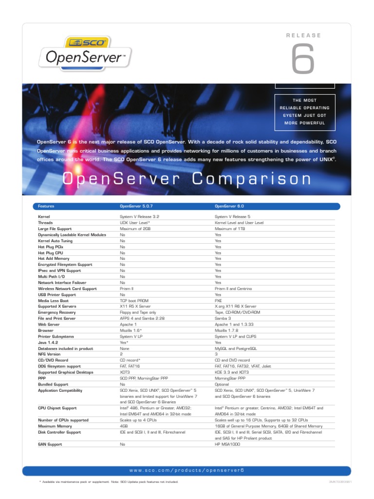 Openserver Comparison: The Most Reliable Operating System Just Got ...