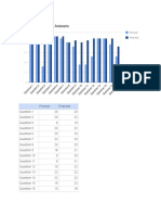 Pretest and Post Test Results - 1