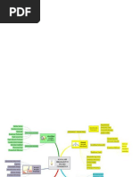 MIND MAP Masalah Inti Penelitian