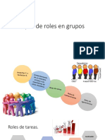 Tipos de roles en grupos: seguridad, autoestima, poder, estatus y afiliación