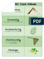 core values chart