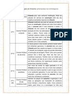 Conhecendo as Siglas estampadas nas embalagens do Cimento.pdf