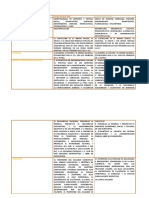 Cuadro de Matiz Elementos Constitutivos