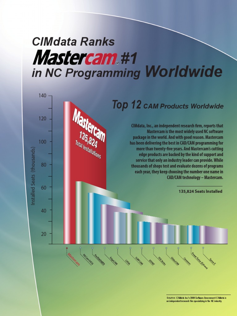 Worldwide #1: Cimdata Ranks in NC Programming Top 12 | PDF | Business ...