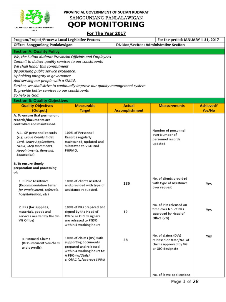 Sultan Kudarat QOP Monitoring 2017 | PDF | Quality Management | Employment