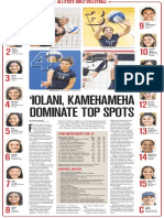 Honolulu Star-Advertiser All-State Volleyball