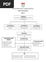 Carta Organisasi Pak21 2017