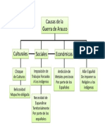 Causas de La Guerra de Arauco