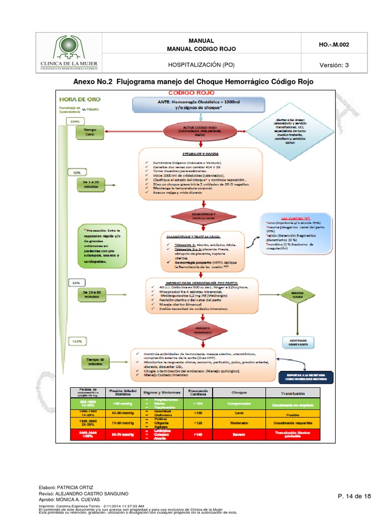 Protocolo Código Rojo en Emergencias | PDF