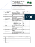 PKM Hulu Pelaporan Berkala Indikator Dan Sasaran Mutu Klinis