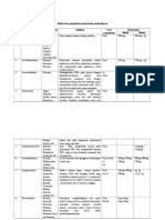 Daftar Obat Generik Dan Dosis Lazim Untuk Dewasa PDF