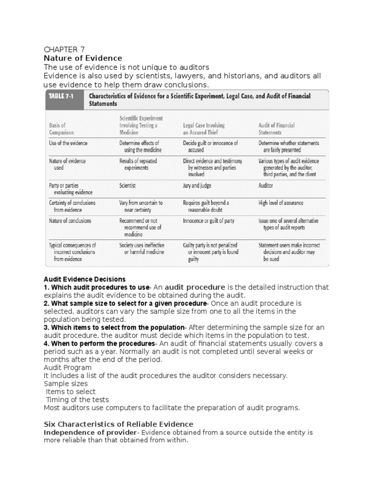 CHAPTER 7 Arens Summary | PDF | Internal Control | Audit