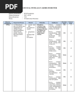 Kisi Kisi Soal Hots Matematika Docx