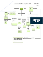 Mapa Conceptual. Lectura 4.