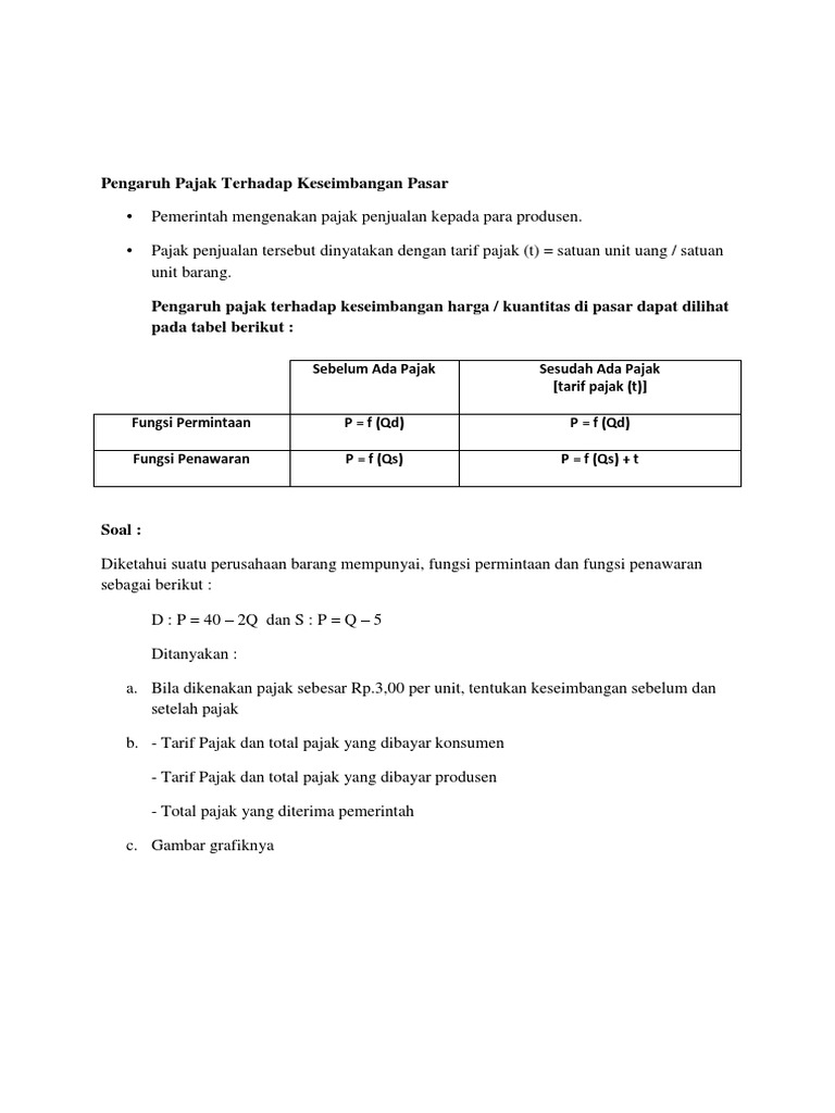 Pengaruh Pajak Dan Subsidi Terhadap Keseimbangan Pasar