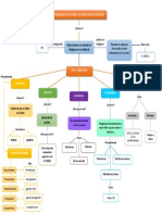 Mapa Conceptual 2