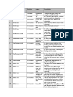 Shot List: Shot Location Duration Angles Description