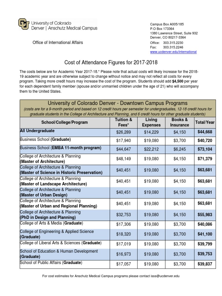 Cost of Attendance, Downtown Campus PDF Graduate School