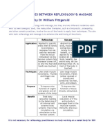 DR William Fitzgerald - Reflexology Vs Massage