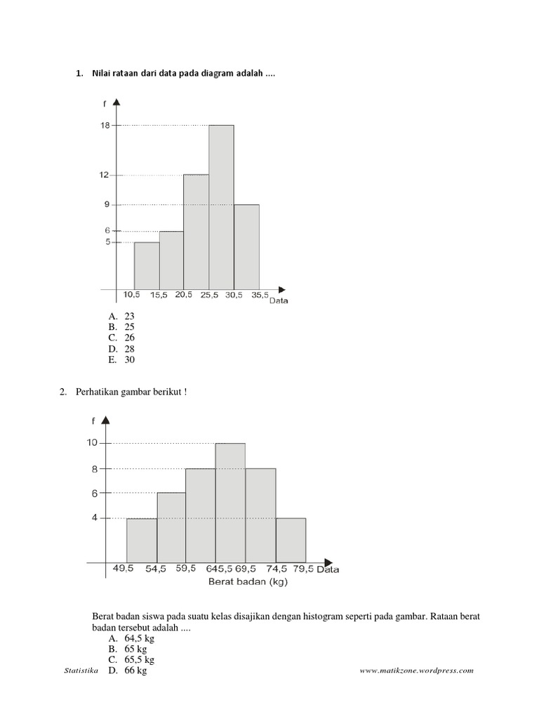 soal histogram