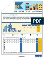 2nd Quarter Tourism Performance 2017