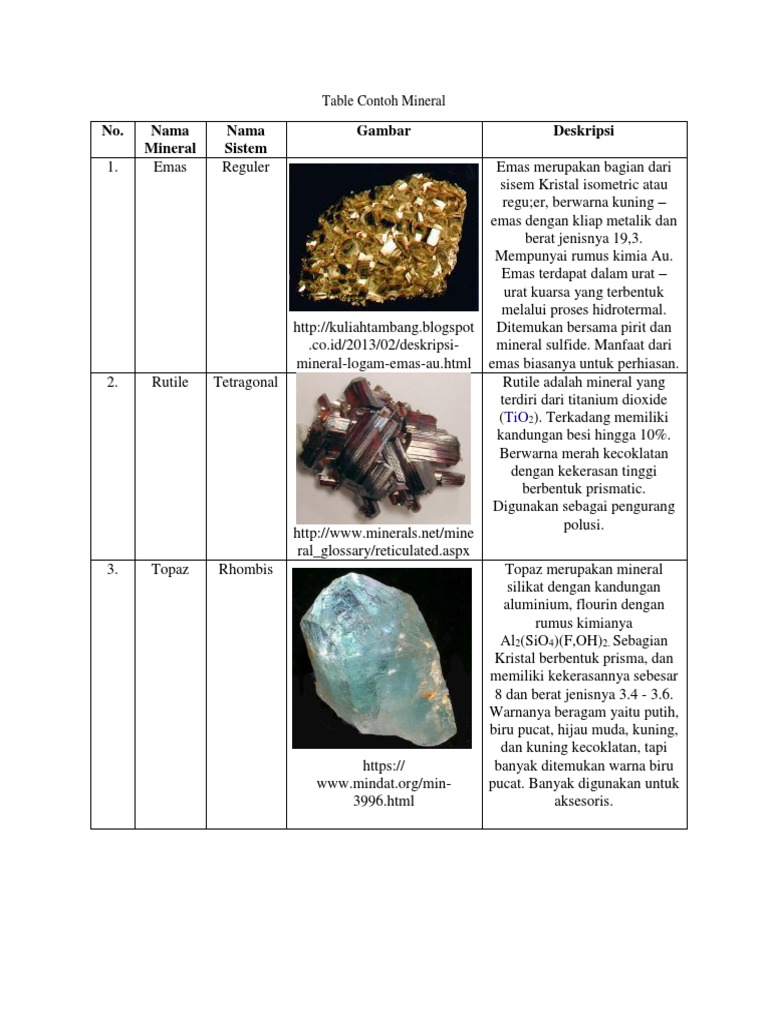 Nama Kristal | PDF