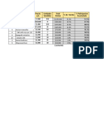 Fase 5- Sistema ABC