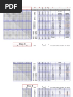 IP Chart