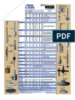 Drill Press Speed Chart