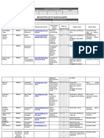 Registro de Stakeholders - Modulo 11