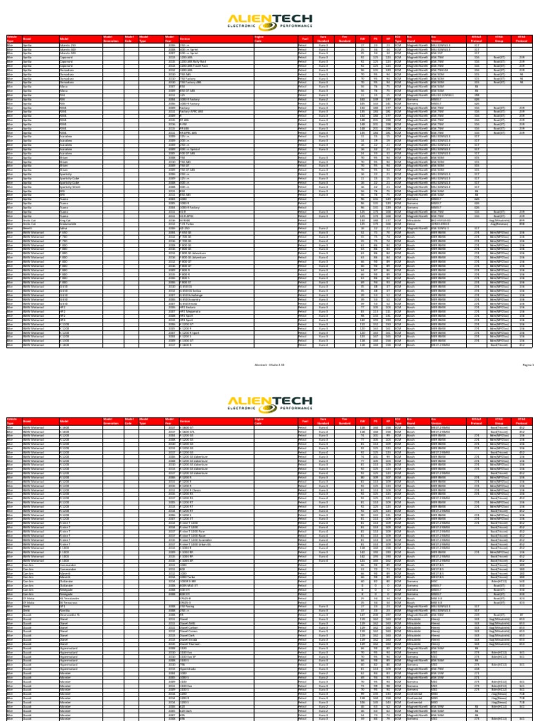 rtk Ksuite List 233 PDF | PDF | Motorcycling | Motorcycle