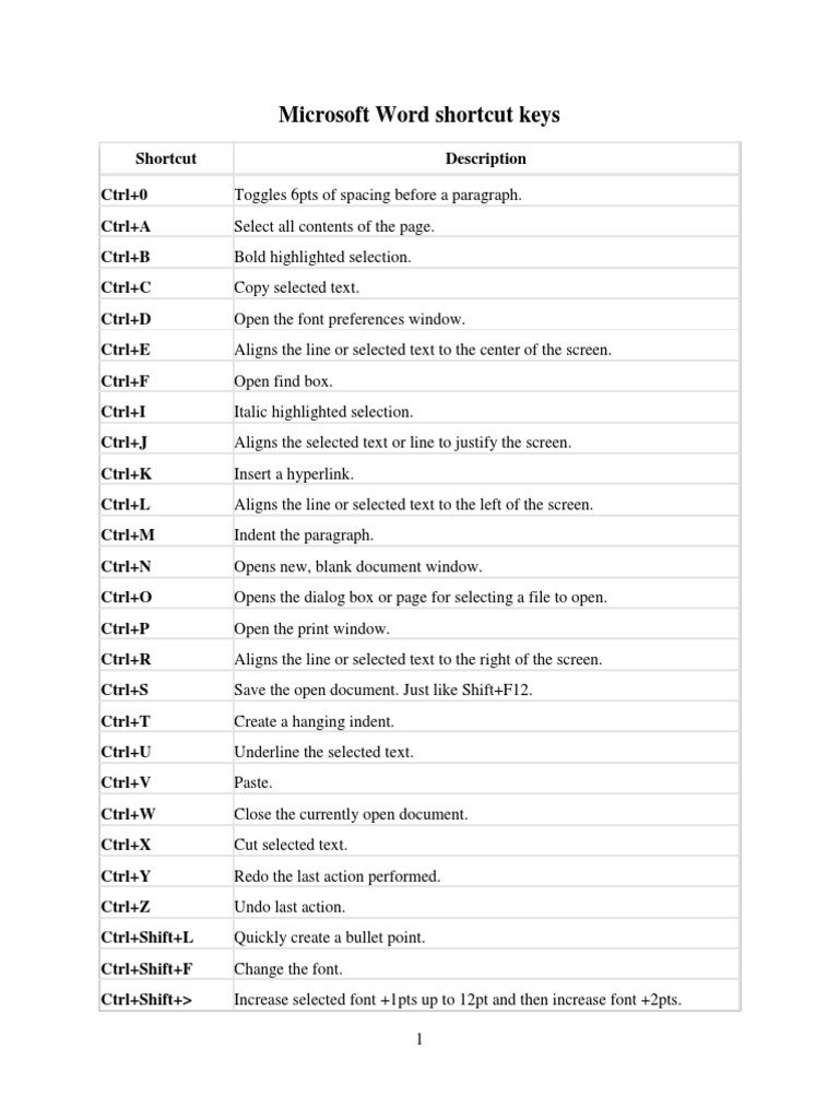 Shortcut Keys For MS Office | Download Free PDF | Microsoft Word ...