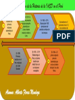 Linea de Tiempo de La IASD en El Perú