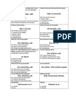 PNB, PIB, IPC, ITD, RN, IP, TPA, TInf, TPD, DPIB indicadores económicos