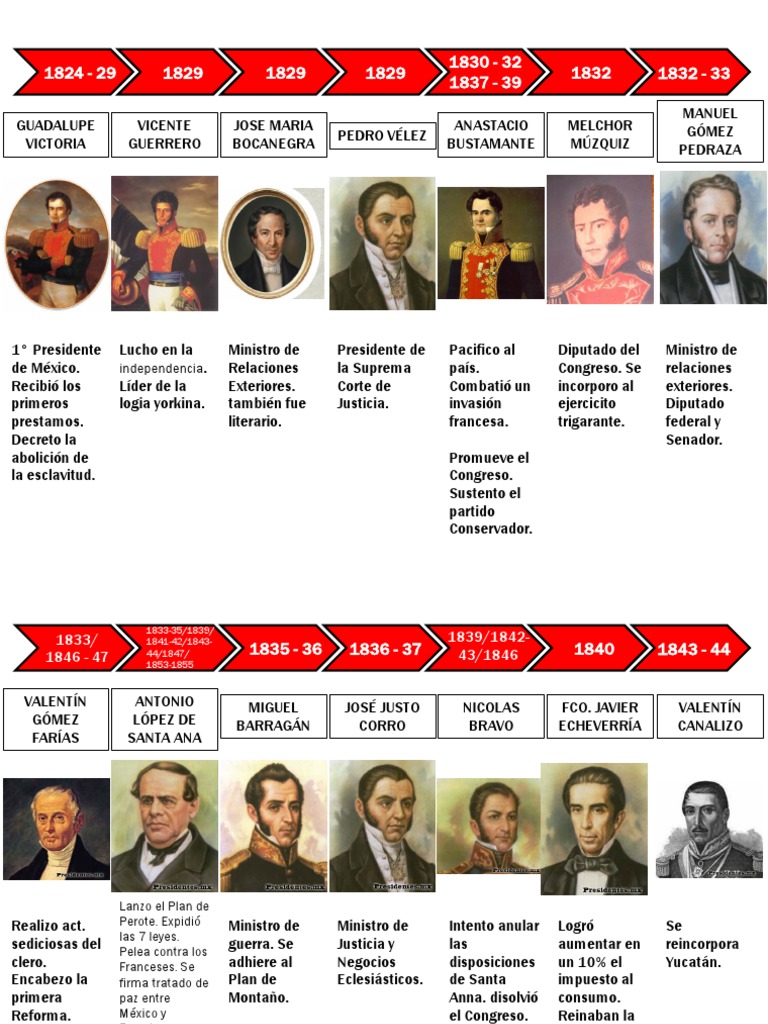 Timeline Presidentes MX México Politica de mexico