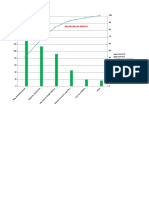 Diagrama de Pareto