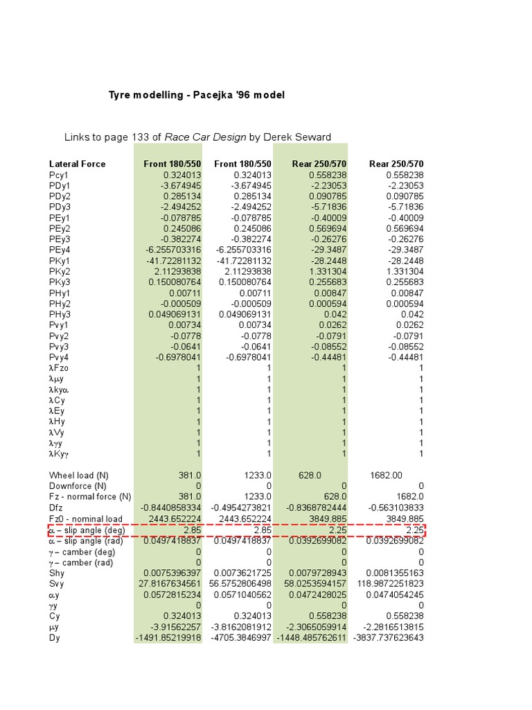Tyre Modelling Pacejka '96 Model Links To Page 133 of Race Car