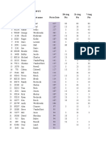 Class Top Et Date 28-Aug 21-Aug 7-Aug Last Name Pts To Date Pts Pts Pts